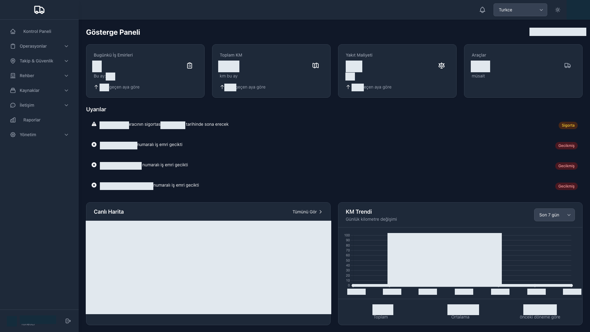 LoadSmart operational dashboard with private data hidden, Turkish interface